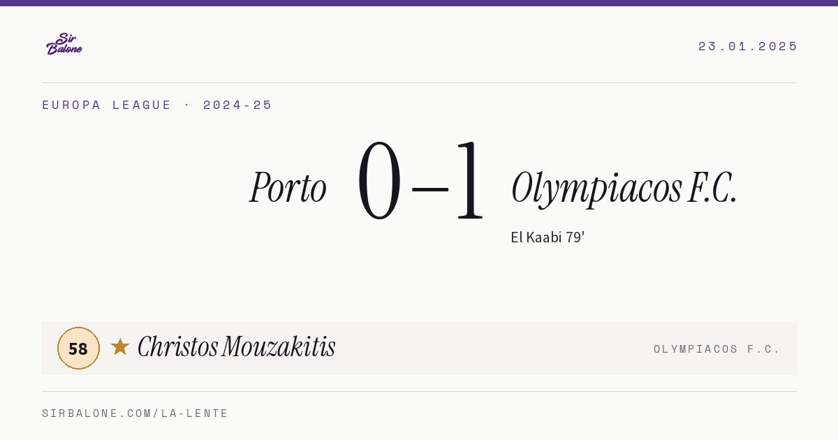 Porto 0–1 Olympiacos F.C., Europa League 2024-25. Figura: Christos Mouzakitis, 58