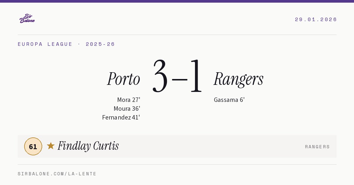 Porto 3–1 Rangers, Europa League 2025-26. Figura: Findlay Curtis, 61