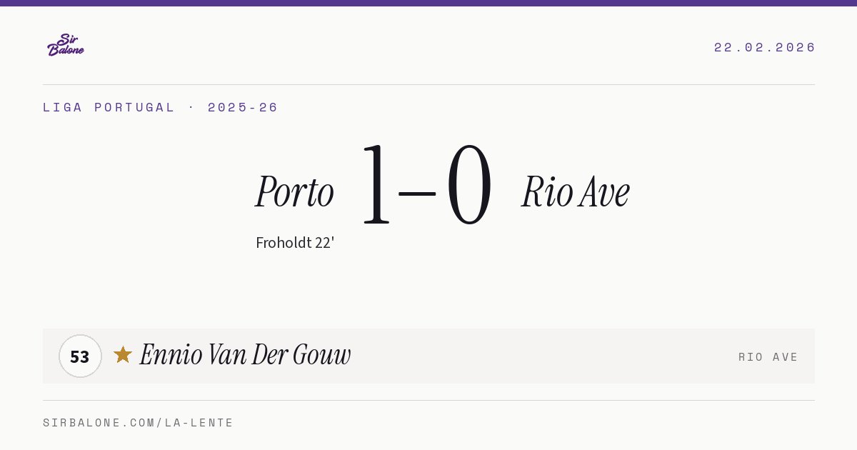 Porto 1–0 Rio Ave, Liga Portugal 2025-26. Player of the match: Ennio Van Der Gouw, 53