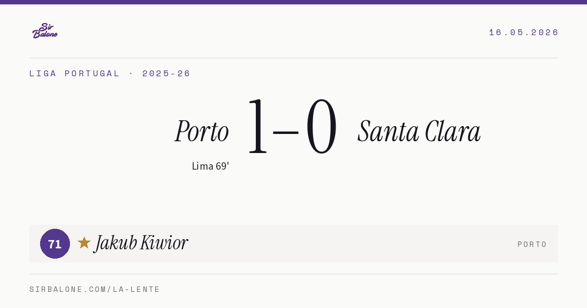 Porto 1–0 Santa Clara, Liga Portugal 2025-26. Figura: Jakub Kiwior, 71