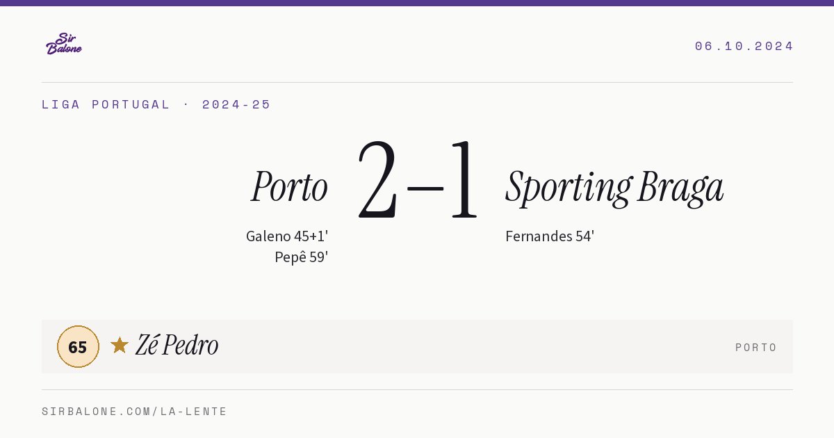Porto 2–1 Sporting Braga, Liga Portugal 2024-25. Figura: Zé Pedro, 65