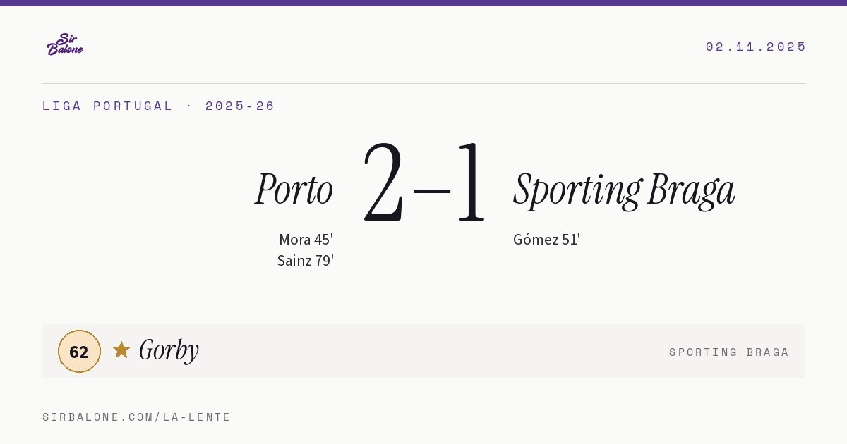 Porto 2–1 Sporting Braga, Liga Portugal 2025-26. Player of the match: Gorby, 62