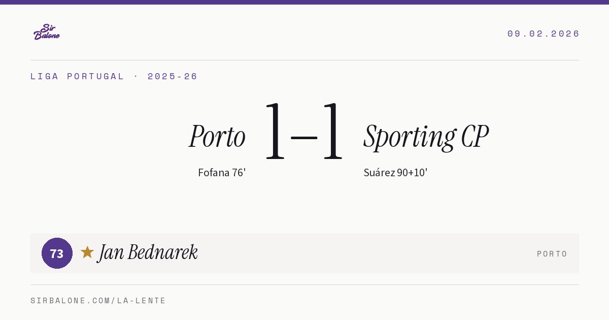 Porto 1–1 Sporting CP, Liga Portugal 2025-26. Figura: Jan Bednarek, 73