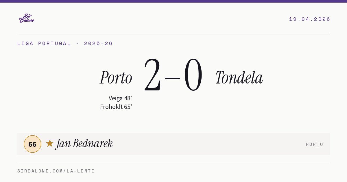 Porto 2–0 Tondela, Liga Portugal 2025-26. Figura: Jan Bednarek, 66