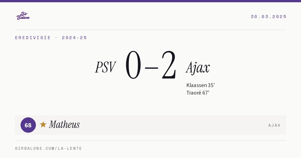 PSV 0–2 Ajax, Eredivisie 2024-25. Figura: Matheus, 68