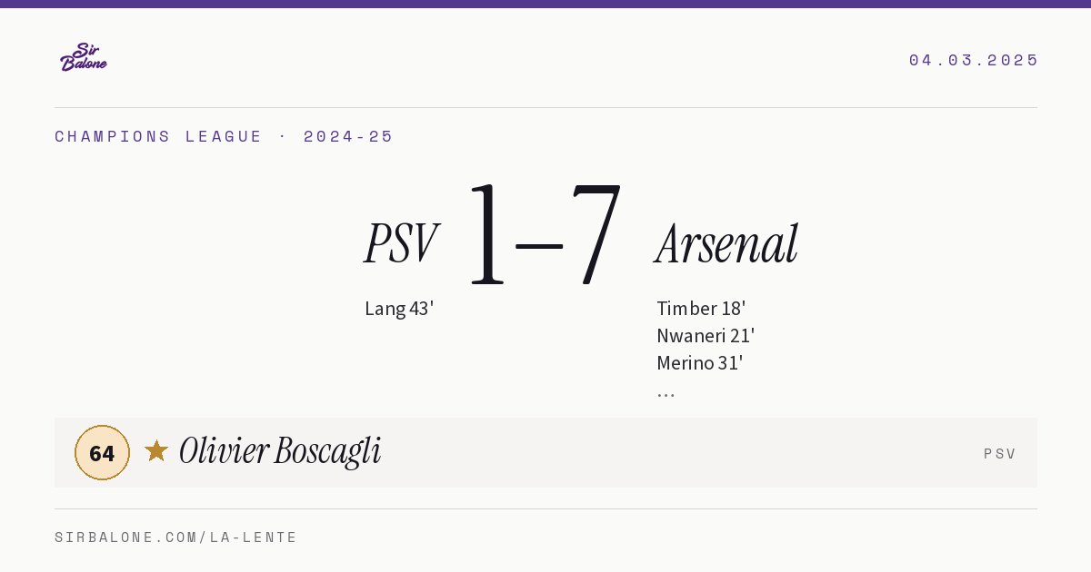 PSV 1–7 Arsenal, Champions League 2024-25. Figura: Olivier Boscagli, 64