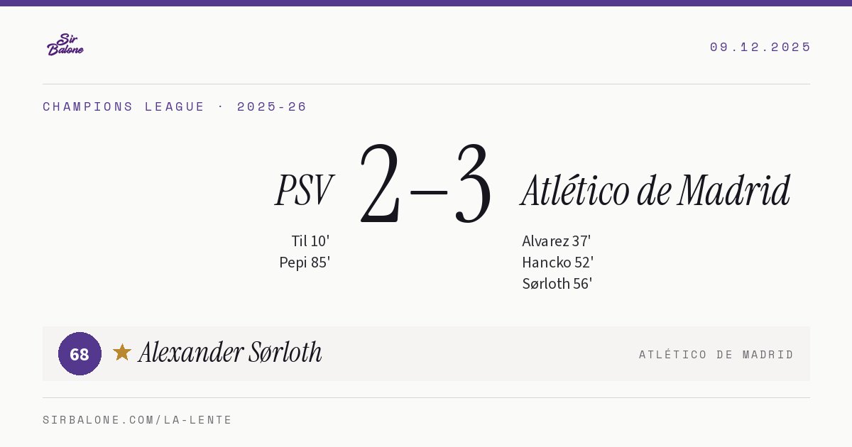 PSV 2–3 Atlético de Madrid, Champions League 2025-26. Player of the match: Alexander Sørloth, 68