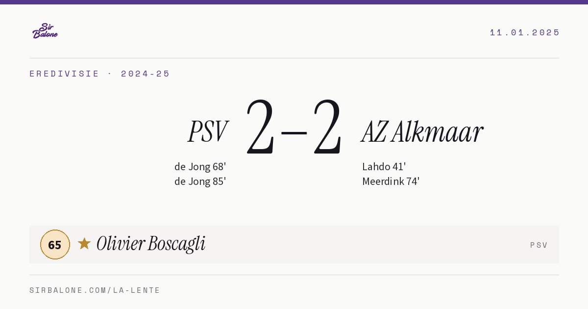 PSV 2–2 AZ Alkmaar, Eredivisie 2024-25. Figura: Olivier Boscagli, 65