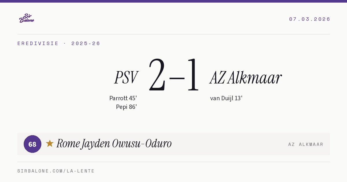 PSV 2–1 AZ Alkmaar, Eredivisie 2025-26. Figura: Rome Jayden Owusu-Oduro, 68