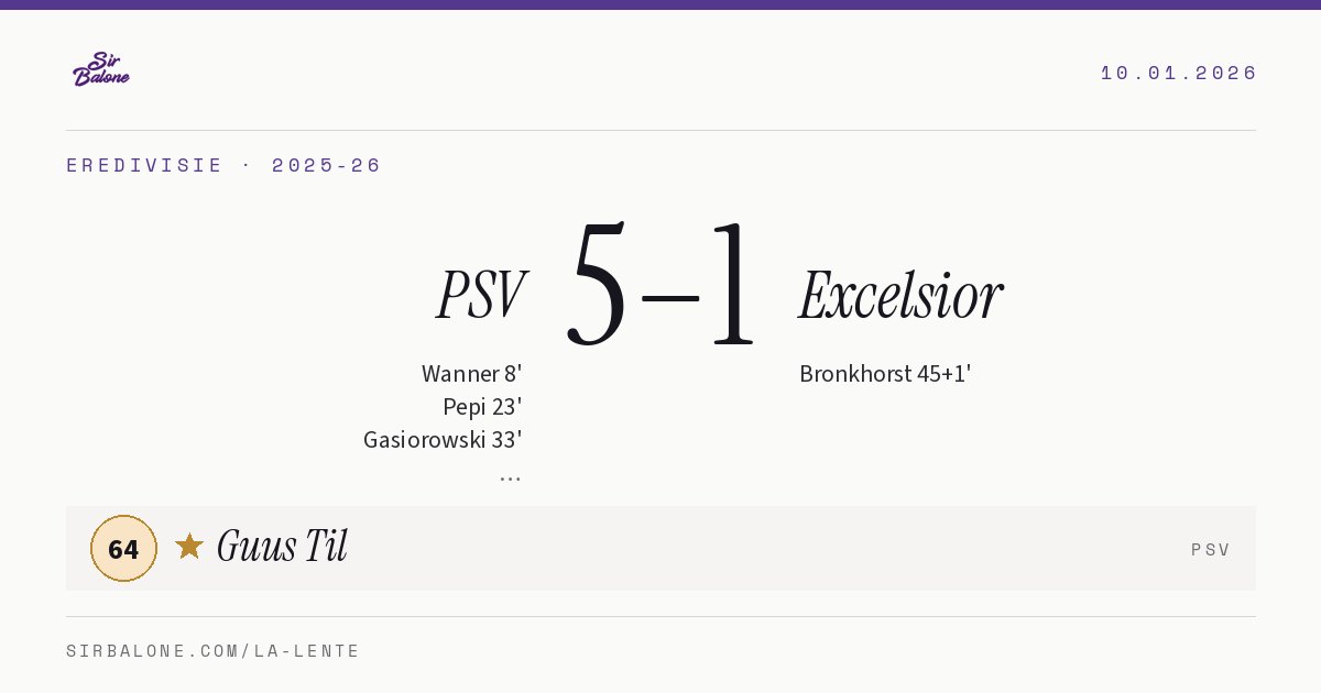 PSV 5–1 Excelsior, Eredivisie 2025-26. Figura: Guus Til, 64