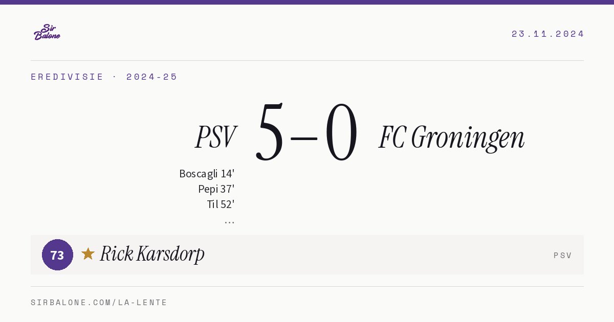 PSV 5–0 FC Groningen, Eredivisie 2024-25. Player of the match: Rick Karsdorp, 73