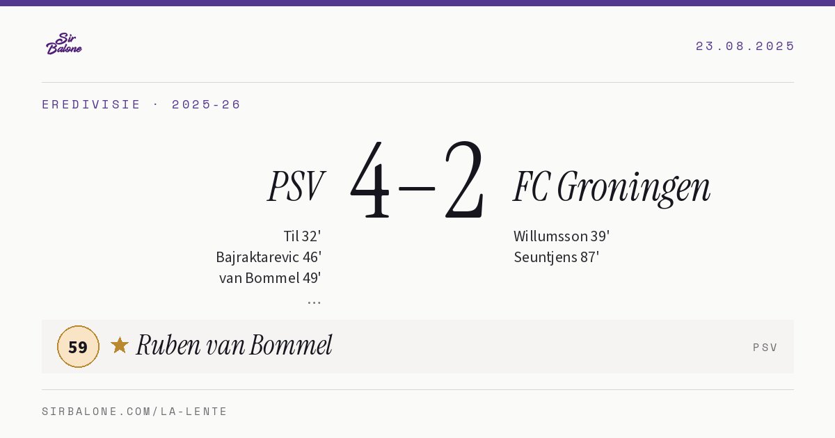 PSV 4–2 FC Groningen, Eredivisie 2025-26. Figura: Ruben van Bommel, 59
