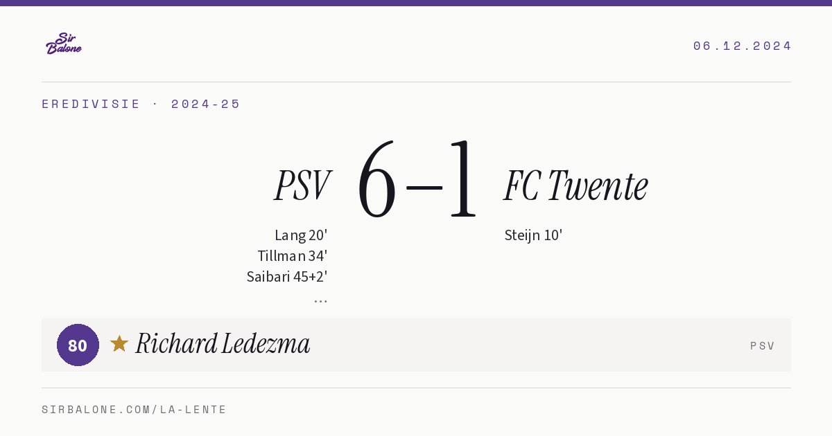 PSV 6–1 FC Twente, Eredivisie 2024-25. Figura: Richard Ledezma, 80