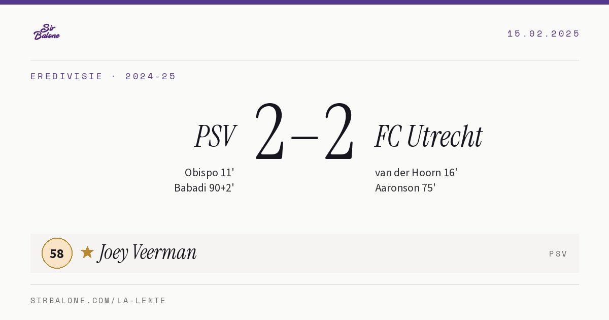 PSV 2–2 FC Utrecht, Eredivisie 2024-25. Player of the match: Joey Veerman, 58