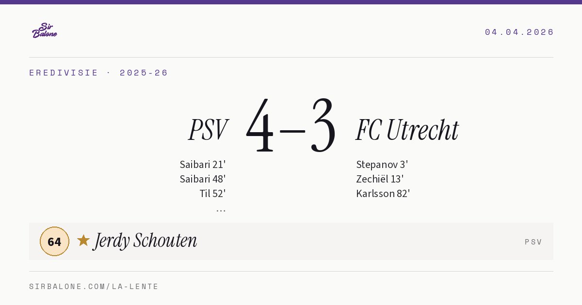 PSV 4–3 FC Utrecht, Eredivisie 2025-26. Figura: Jerdy Schouten, 64