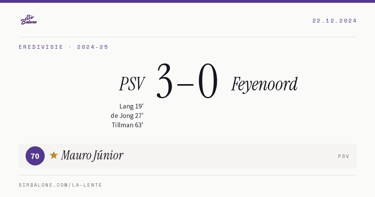 PSV 3–0 Feyenoord, Eredivisie 2024-25. Player of the match: Mauro Júnior, 70