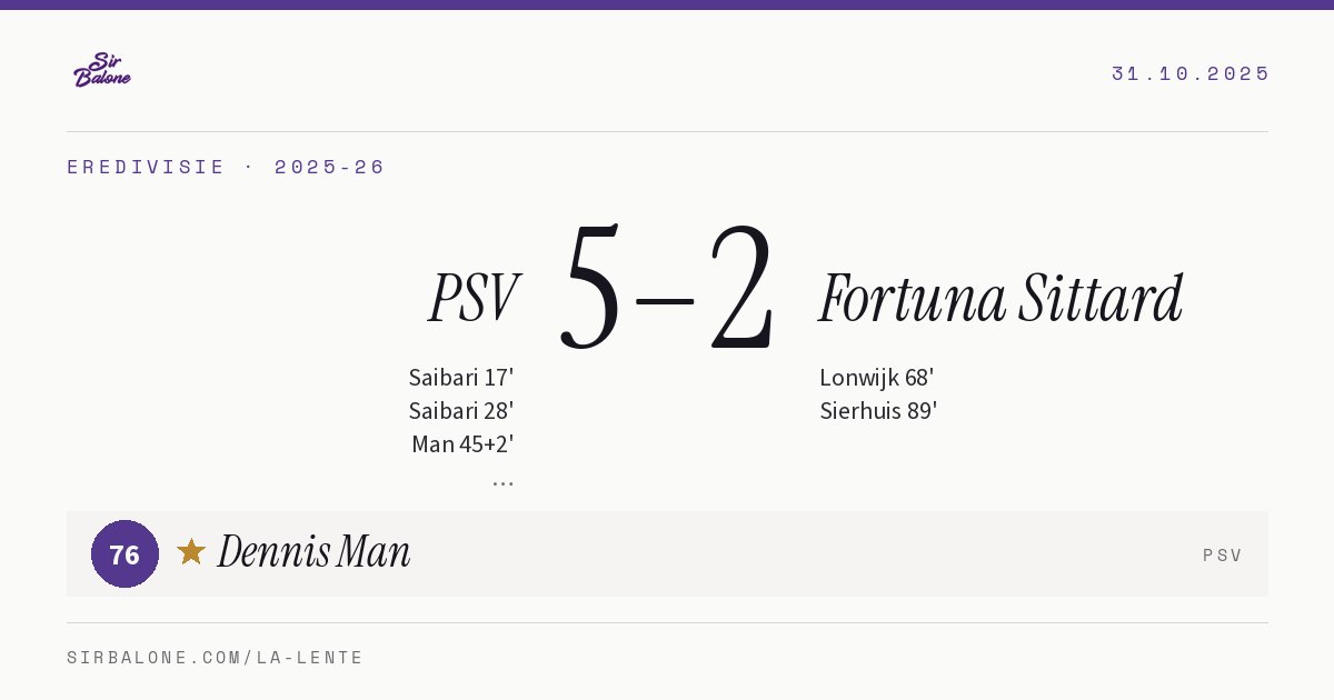 PSV 5–2 Fortuna Sittard, Eredivisie 2025-26. Figura: Dennis Man, 76