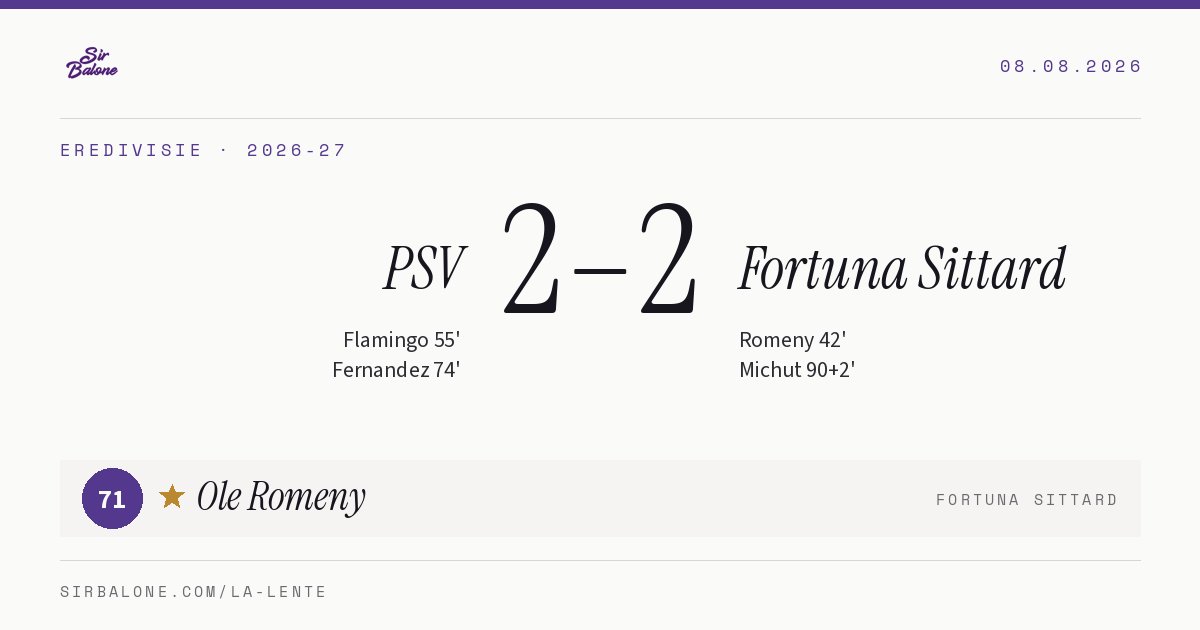 PSV 2–2 Fortuna Sittard, Eredivisie 2026-27. Figura: Ole Romeny, 71