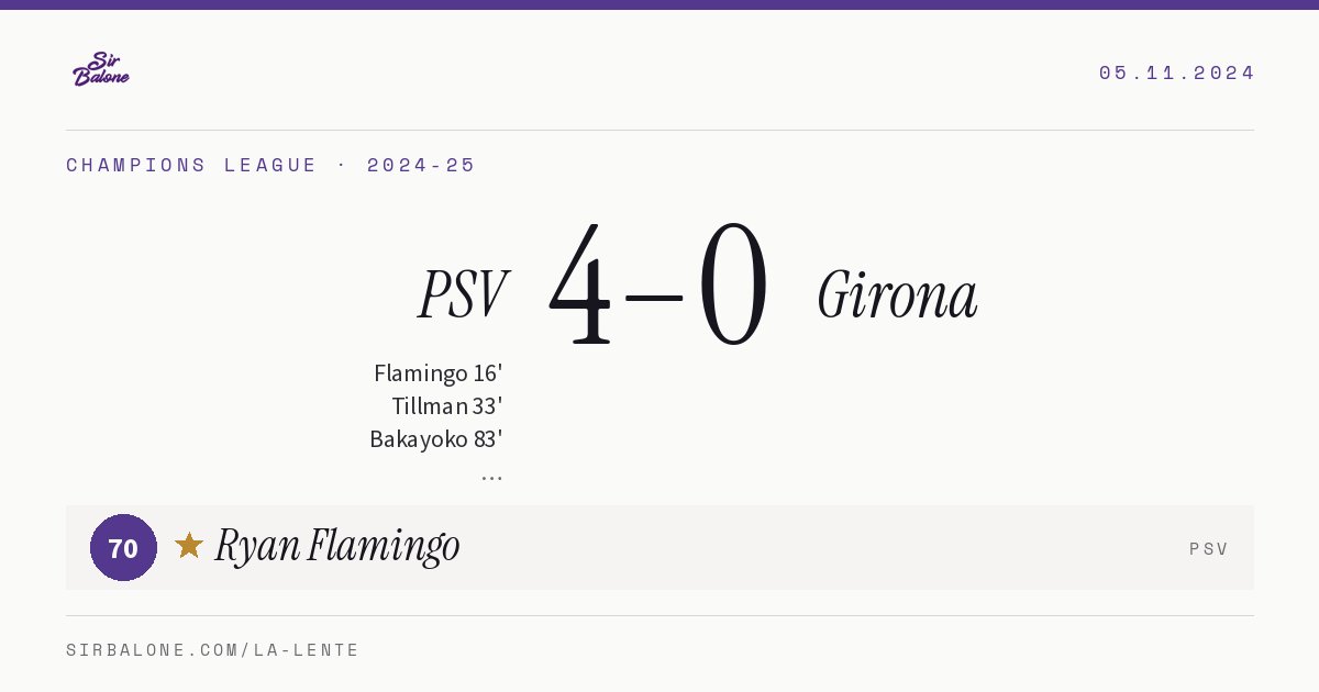 PSV 4–0 Girona, Champions League 2024-25. Figura: Ryan Flamingo, 70