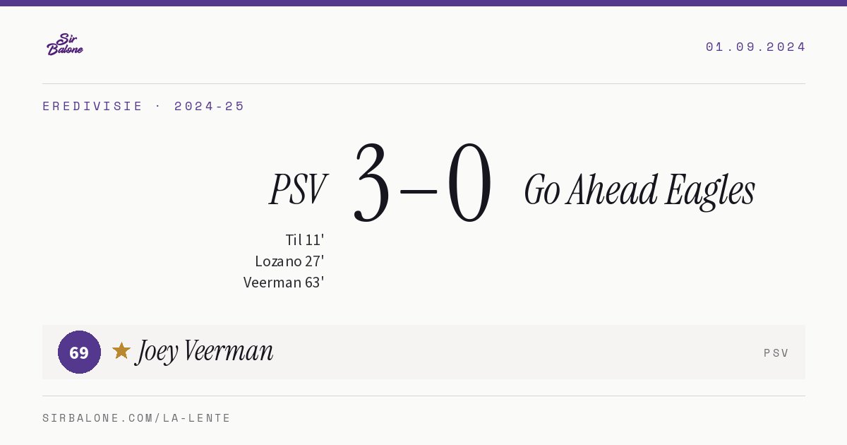 PSV 3–0 Go Ahead Eagles, Eredivisie 2024-25. Figura: Joey Veerman, 69