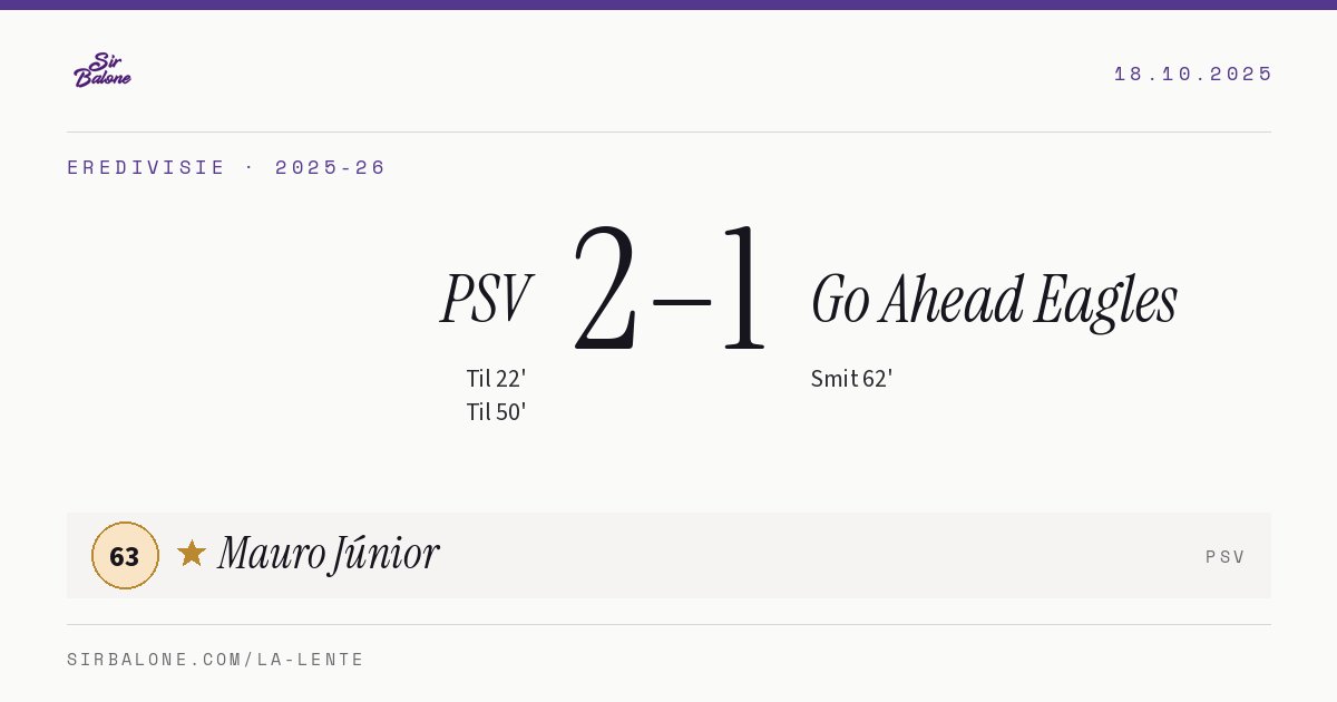 PSV 2–1 Go Ahead Eagles, Eredivisie 2025-26. Figura: Mauro Júnior, 63