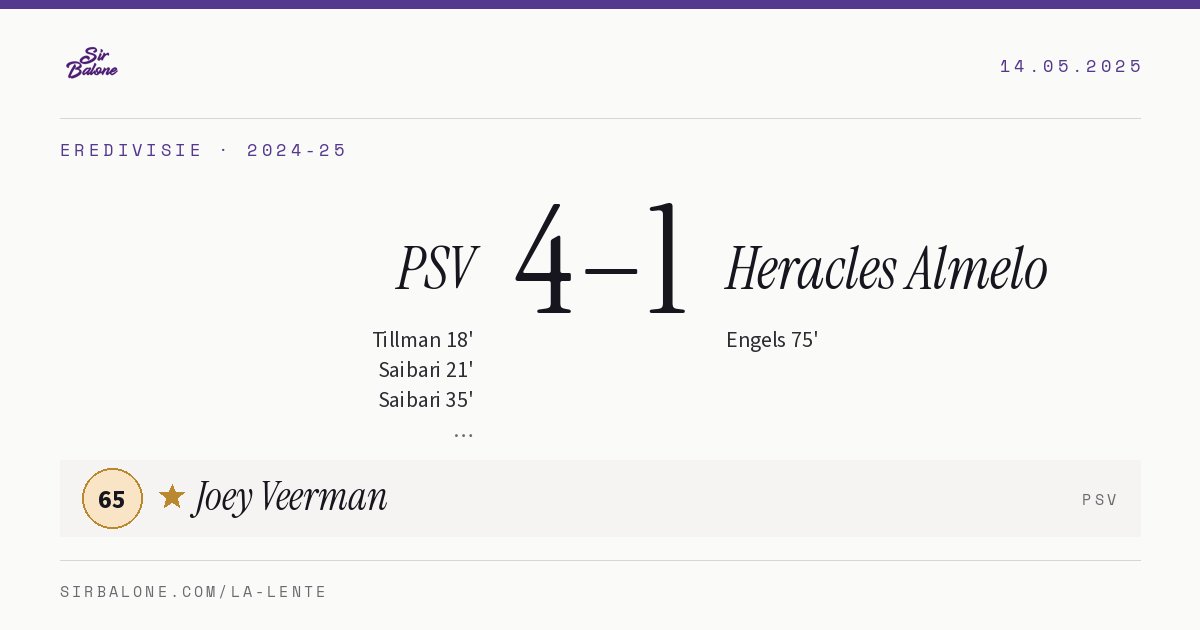 PSV 4–1 Heracles Almelo, Eredivisie 2024-25. Player of the match: Joey Veerman, 65