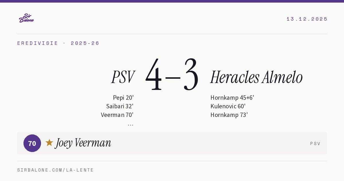 PSV 4–3 Heracles Almelo, Eredivisie 2025-26. Figura: Joey Veerman, 70