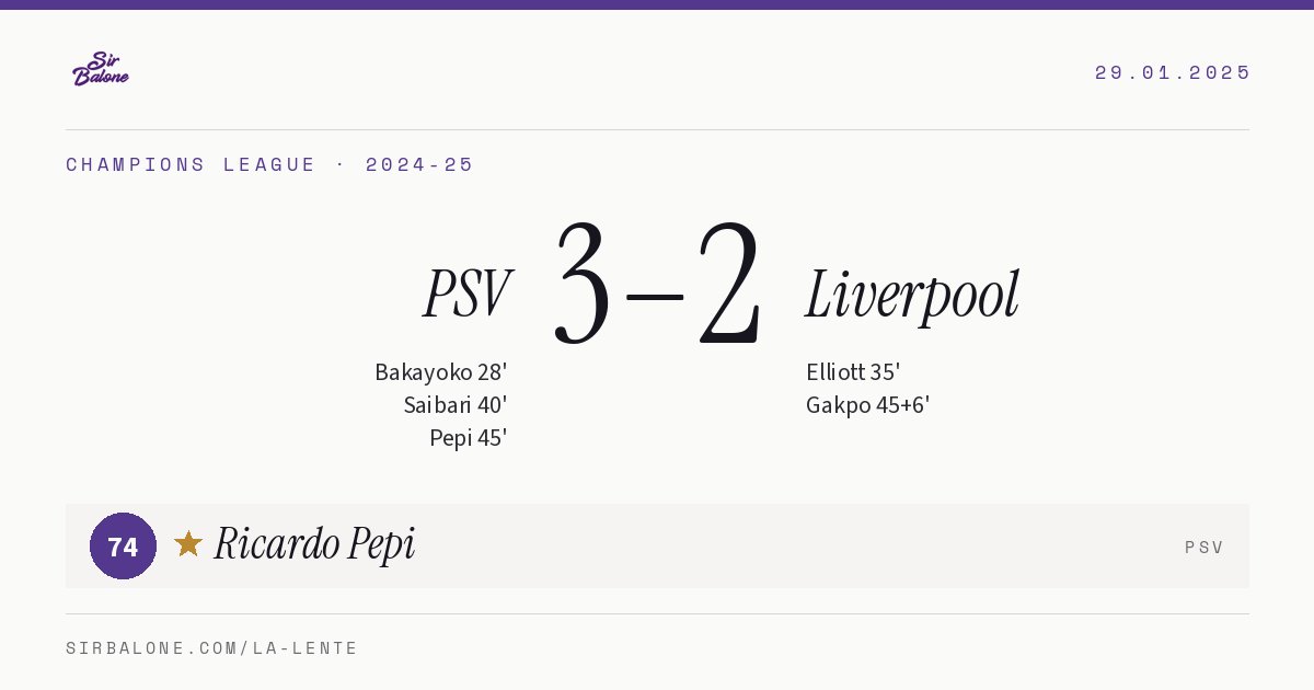 PSV 3–2 Liverpool, Champions League 2024-25. Player of the match: Ricardo Pepi, 74