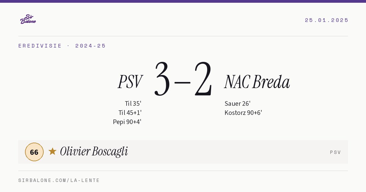 PSV 3–2 NAC Breda, Eredivisie 2024-25. Player of the match: Olivier Boscagli, 66