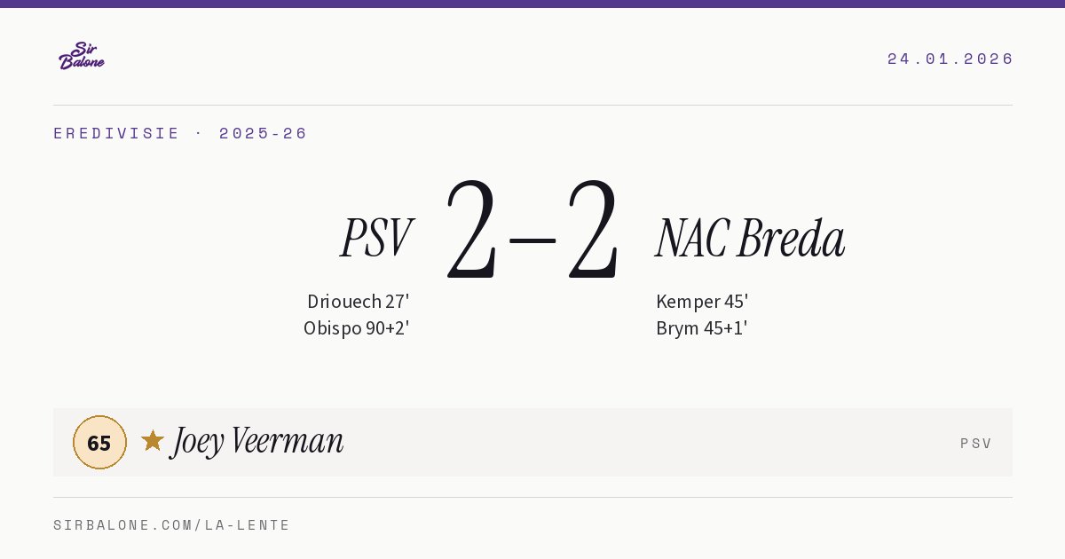 PSV 2–2 NAC Breda, Eredivisie 2025-26. Figura: Joey Veerman, 65