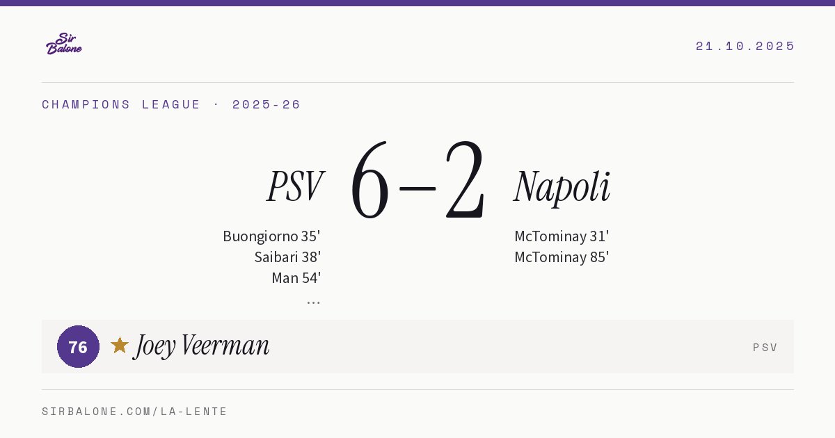 PSV 6–2 Napoli, Champions League 2025-26. Figura: Joey Veerman, 76