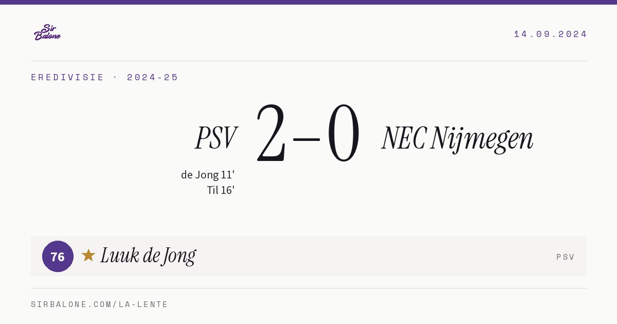 PSV 2–0 NEC Nijmegen, Eredivisie 2024-25. Player of the match: Luuk de Jong, 76