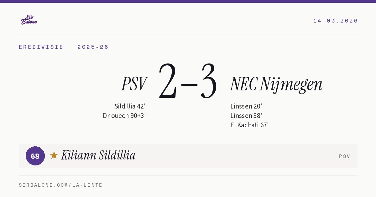 PSV 2–3 NEC Nijmegen, Eredivisie 2025-26. Player of the match: Kiliann Sildillia, 68