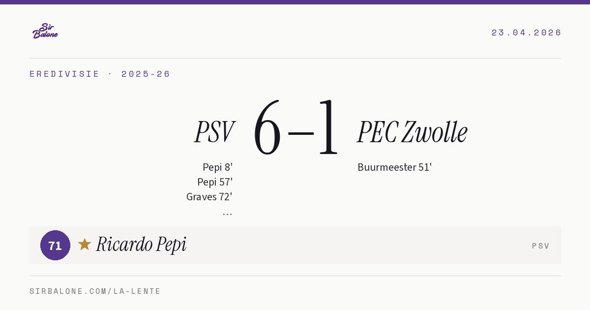 PSV 6–1 PEC Zwolle, Eredivisie 2025-26. Figura: Ricardo Pepi, 71