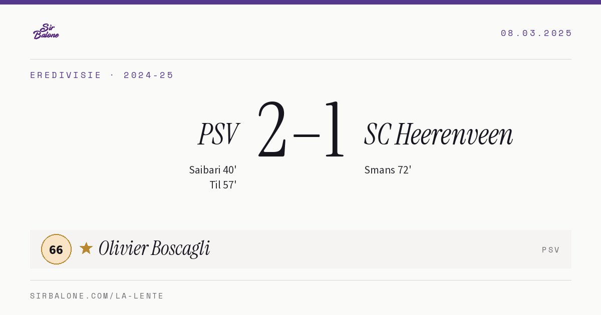 PSV 2–1 SC Heerenveen, Eredivisie 2024-25. Player of the match: Olivier Boscagli, 66