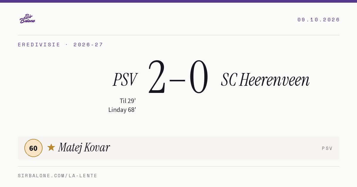 PSV 2–0 SC Heerenveen, Eredivisie 2026-27. Figura: Matej Kovar, 60