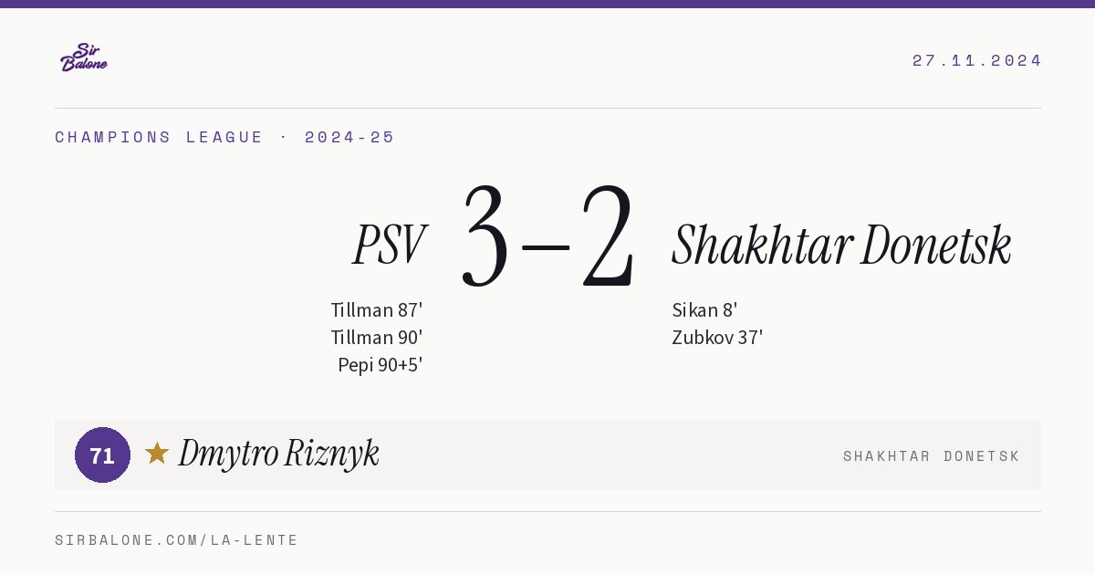 PSV 3–2 Shakhtar Donetsk, Champions League 2024-25. Player of the match: Dmytro Riznyk, 71