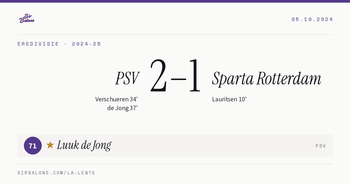 PSV 2–1 Sparta Rotterdam, Eredivisie 2024-25. Player of the match: Luuk de Jong, 71