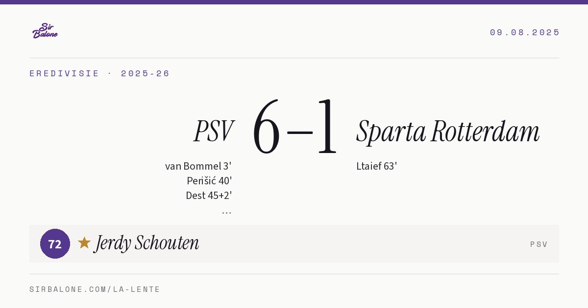 PSV 6–1 Sparta Rotterdam, Eredivisie 2025-26. Figura: Jerdy Schouten, 72