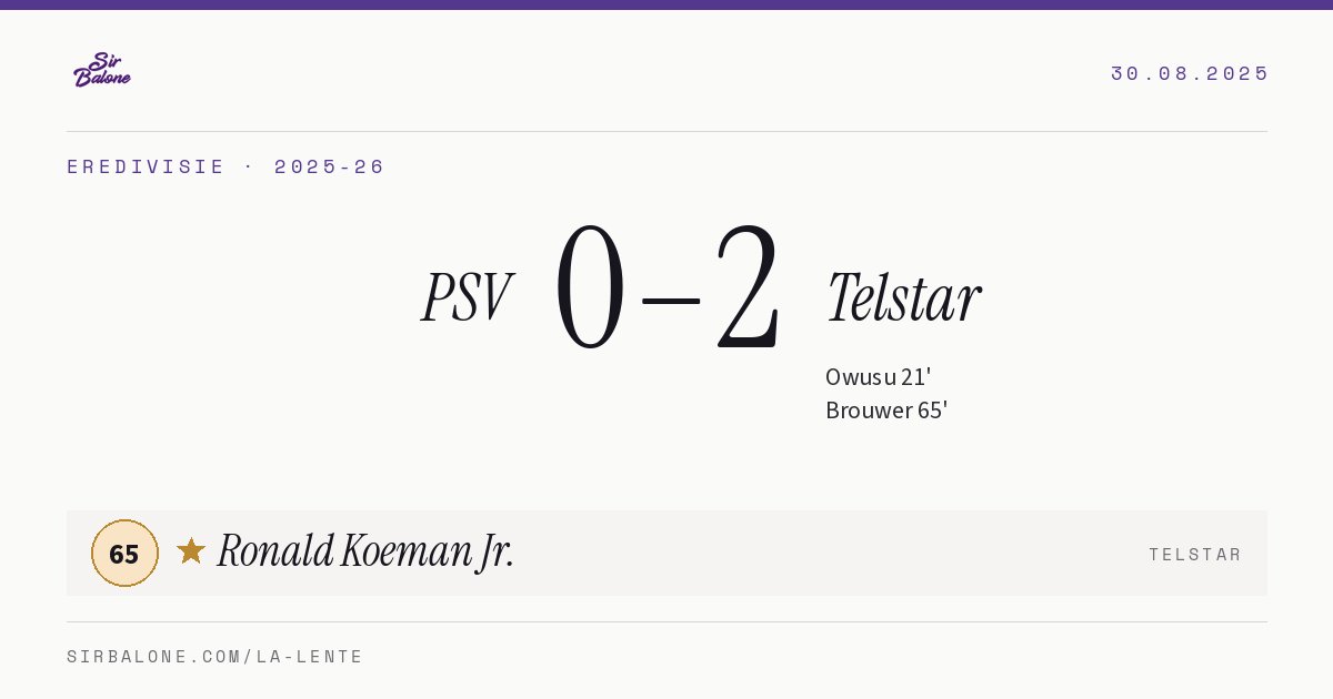 PSV 0–2 Telstar, Eredivisie 2025-26. Figura: Ronald Koeman Jr., 65