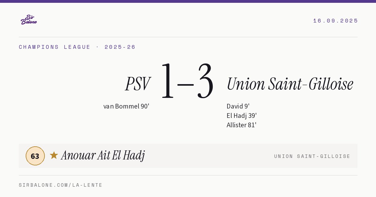 PSV 1–3 Union Saint-Gilloise, Champions League 2025-26. Player of the match: Anouar Ait El Hadj, 63