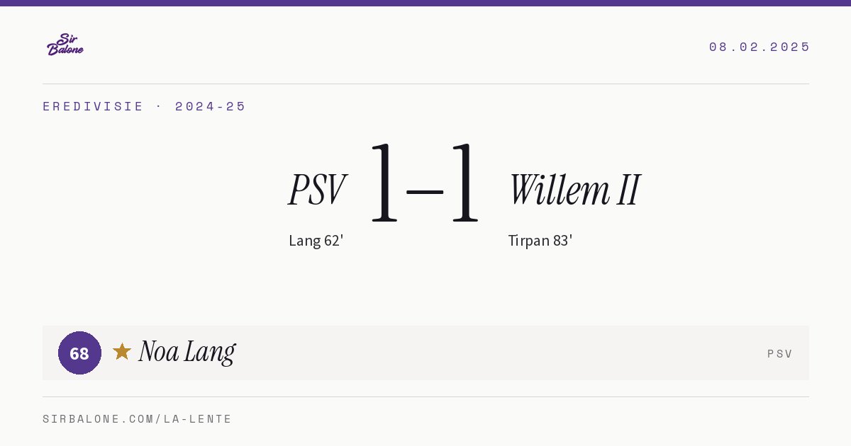 PSV 1–1 Willem II, Eredivisie 2024-25. Player of the match: Noa Lang, 68