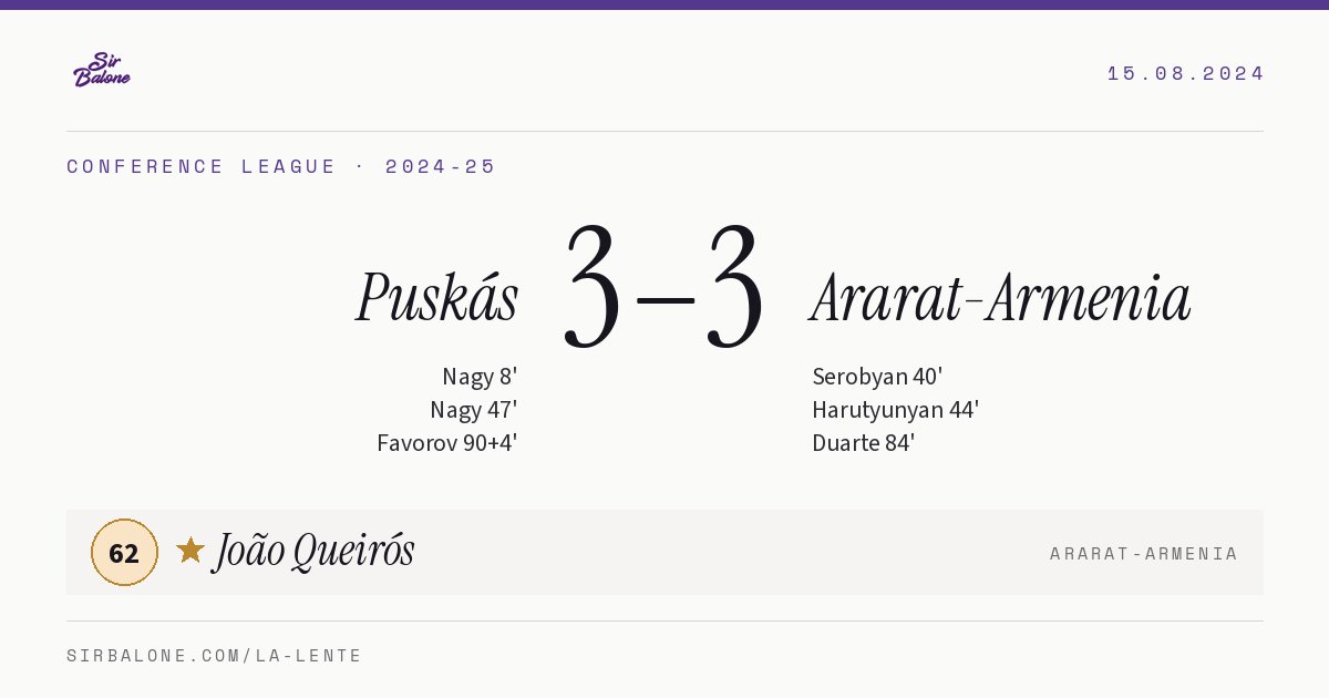 Puskás 3–3 Ararat-Armenia, Conference League 2024-25. Figura: João Queirós, 62