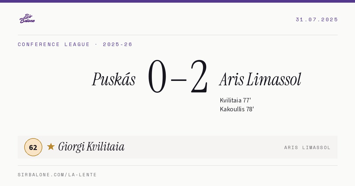 Puskás 0–2 Aris Limassol, Conference League 2025-26. Player of the match: Giorgi Kvilitaia, 62