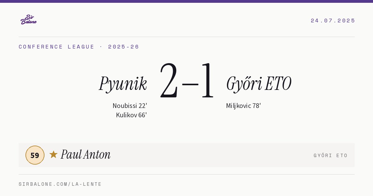 Pyunik 2–1 Győri ETO, Conference League 2025-26. Player of the match: Paul Anton, 59