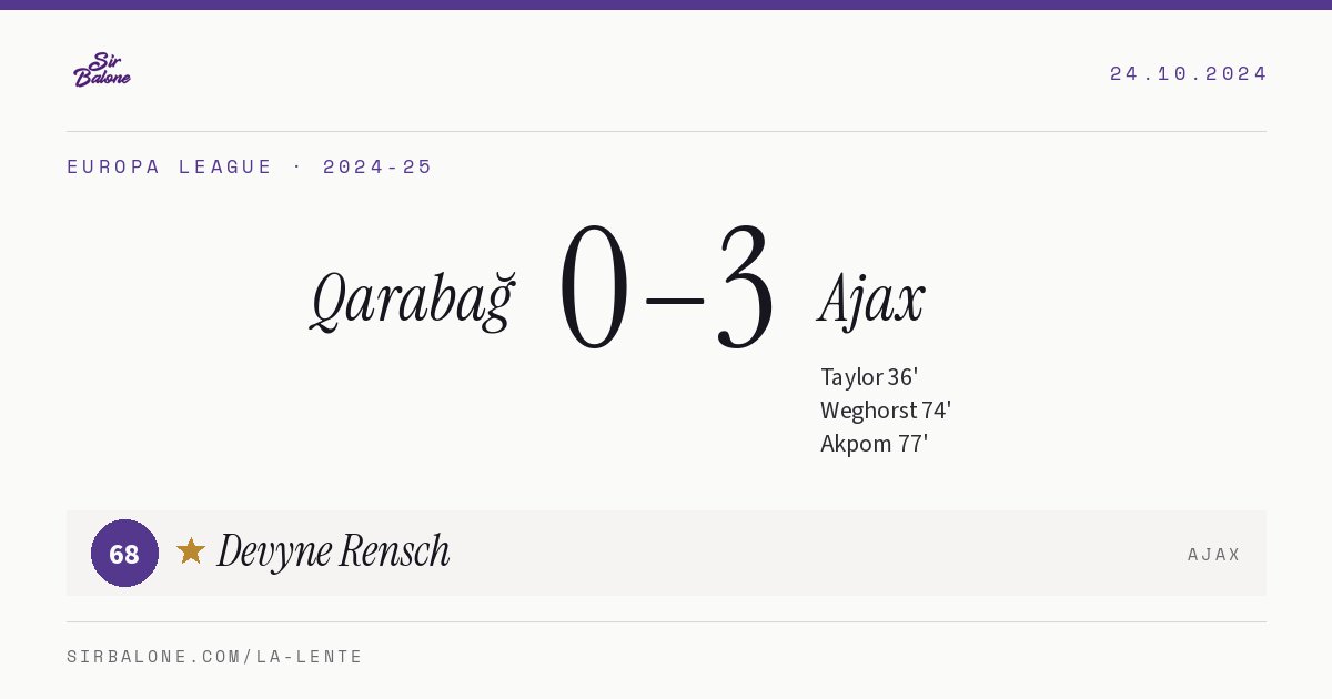 Qarabağ 0–3 Ajax, Europa League 2024-25. Figura: Devyne Rensch, 68