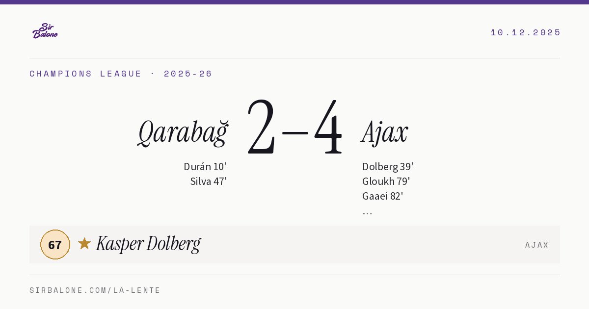 Qarabağ 2–4 Ajax, Champions League 2025-26. Figura: Kasper Dolberg, 67