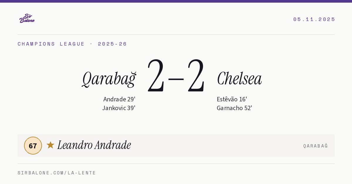 Qarabağ 2–2 Chelsea, Champions League 2025-26. Figura: Leandro Andrade, 67