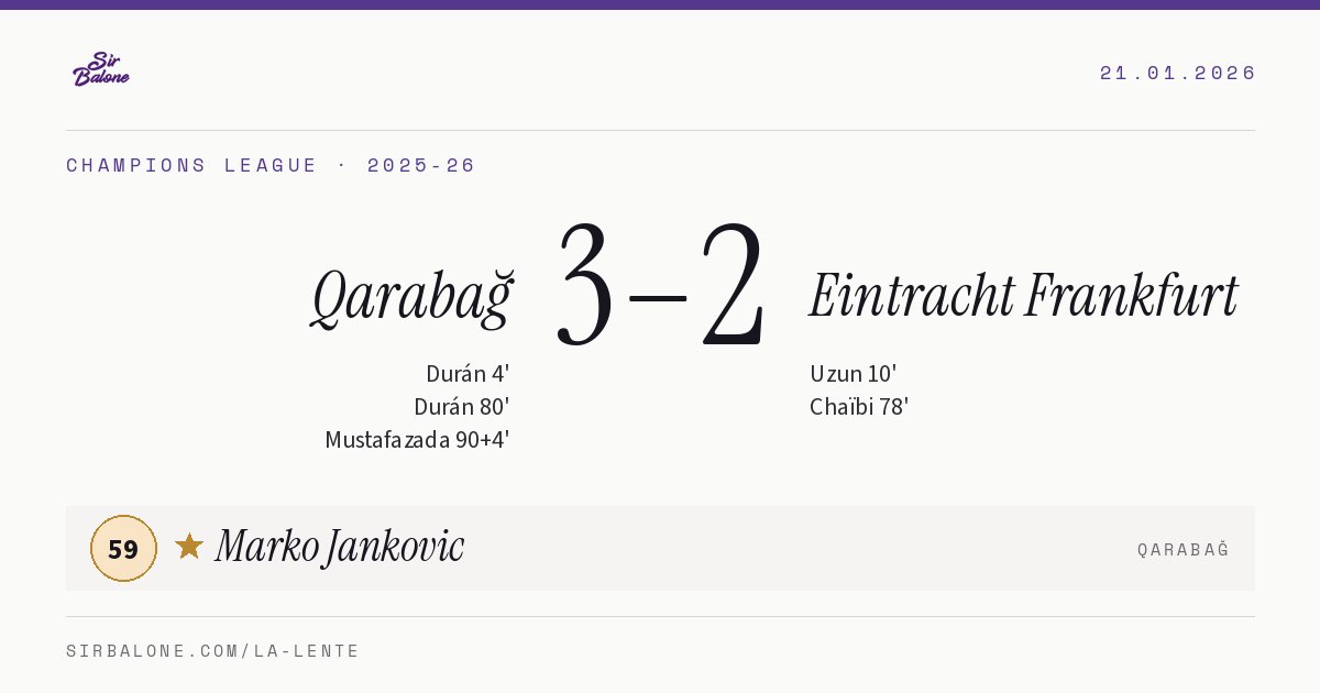 Qarabağ 3–2 Eintracht Frankfurt, Champions League 2025-26. Figura: Marko Jankovic, 59