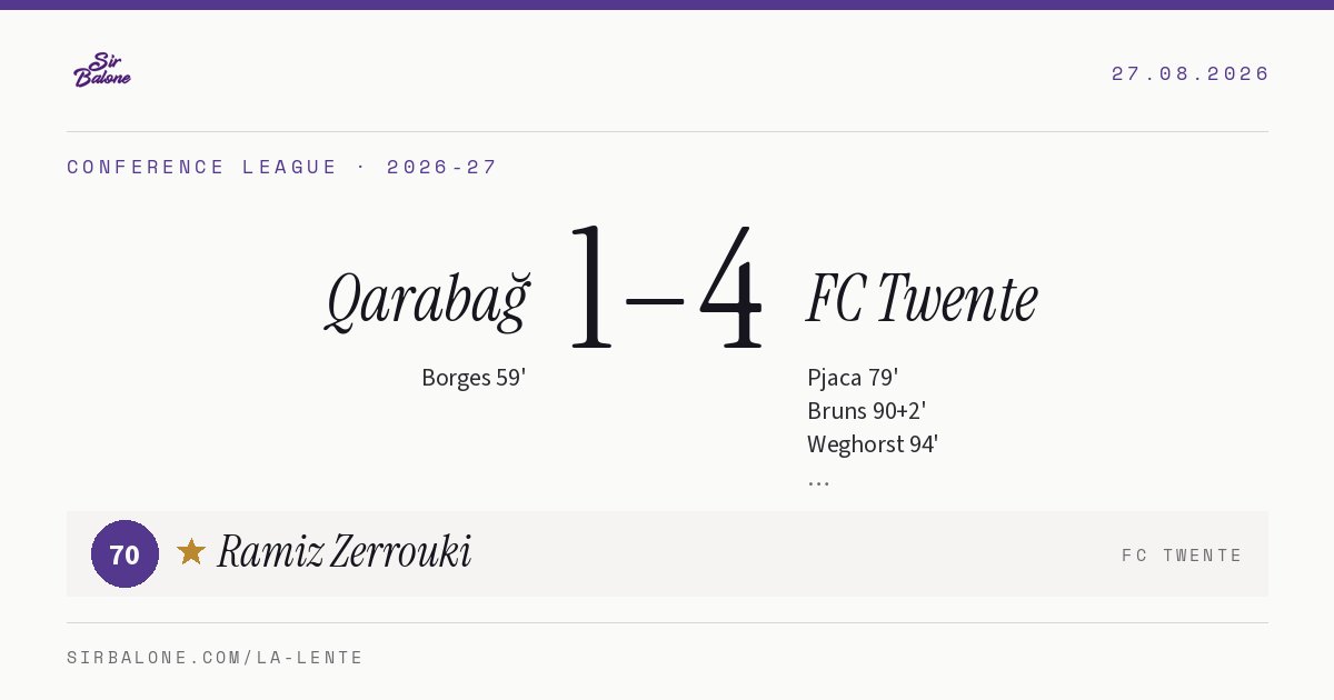 Qarabağ 1–4 FC Twente, Conference League 2026-27. Player of the match: Ramiz Zerrouki, 70